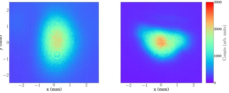 Figure 4. Images of the laser pulse transverse proﬁle obtained by imaging the pulseat the vapor source exit