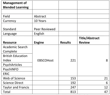 Table 2.4 Managing Blended Learning Search Results 