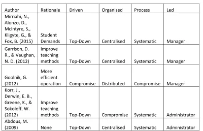 Table 2.11 Cases and Models Driven from Top Down 