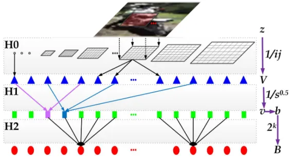 Figure 3.3: The framework of fast structural representation can be chosen by our proposed LPP tracker.