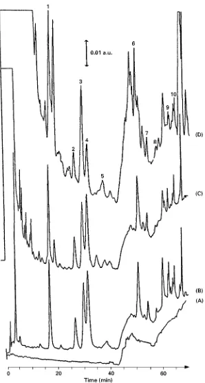 Figure 2On-line analysis of 150 mL of different water samples spiked with 0.3 �g L�1 of (1) simazine, (2) methabenzthiazuron, (3)atrazine, (4) carbaryl, (5) isoproturon, (6) propanil, (7) linuron, (8) fenamiphos, (9) fenitrothion and (10) parathion