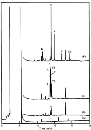 Figure 3SPE-GC-NPD chromatograms obtained after preconcentration of 10 mL of (A) HPLC grade water, (B) Amsterdam drinkingand Brinkman UATh (1994) On-line trace-level enrichment gas chromatography of triazine herbicides, organophosphorus pesticides,and orga