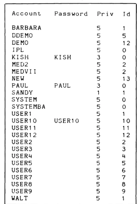 Figure 4.3. 