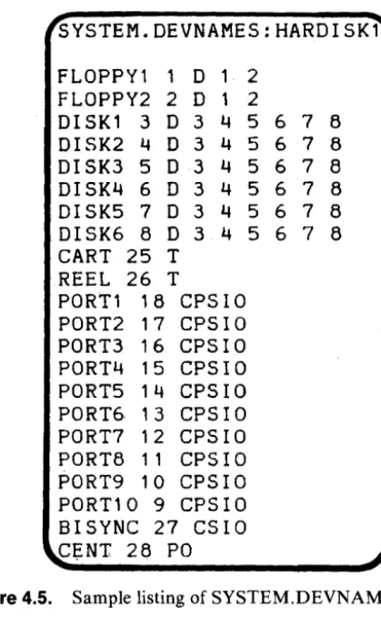 Figure 4.5. 