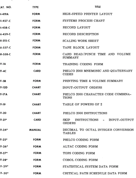 TABLE OF POWERS OF 2 