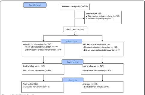 Table 3 All interactions tested between groups and possible moderators of outcomes