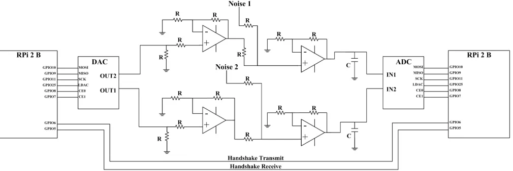 Fig. 3. Detailed scheme of the electronic implementation.