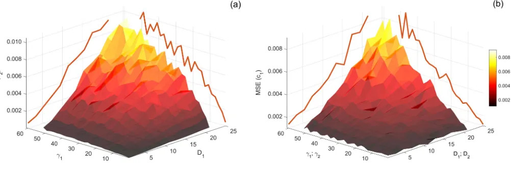 Fig. 8.The dependance of the mean-square error (MSE) of the transmitted bits on the strengthmean-square error ofapplied to the communication channels