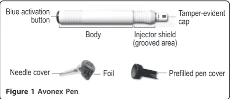 Figure 1 Avonex Pen.
