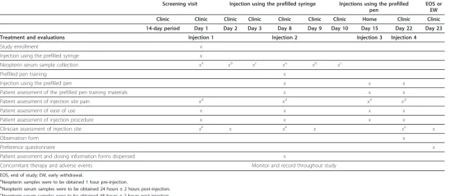 Table 1 Treatment period and evaluation schedule