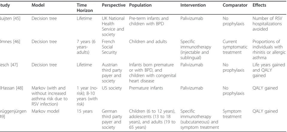 Table 4 Important characteristics of studies for parallel validation