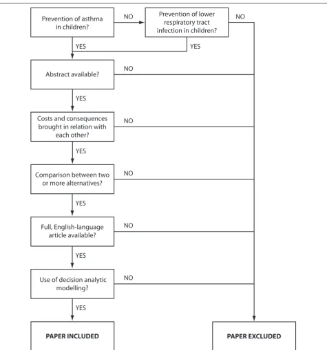 Figure 1 Selection of economic evaluations for the modified convergent validation. This flow chart shows the process of selecting thestudies which would be included in the analysis for parallel validation.