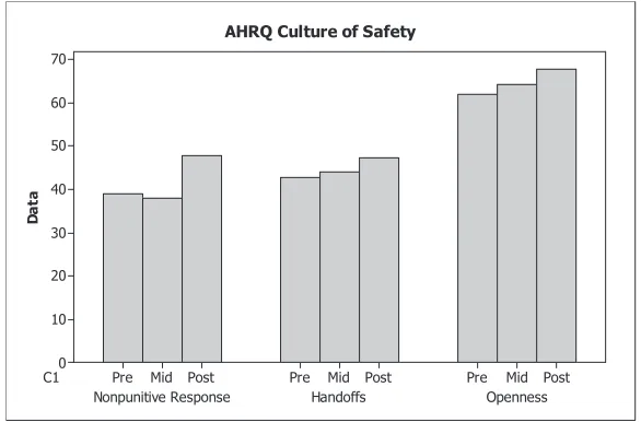 FIGURE 2Median Code rate over time for Group B. UCL, upper control limit; LCL, lower control limit.