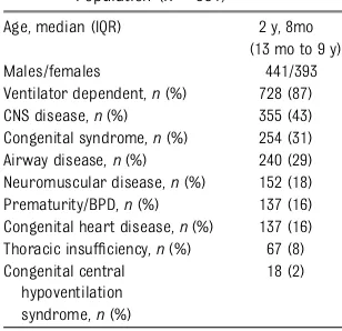 TABLE 1 Clinical and Demographic