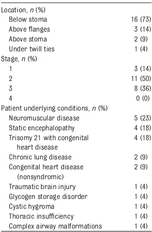 TABLE 2 Characteristics of Tracheostomy-Related Pressure Ulcers (N = 22)