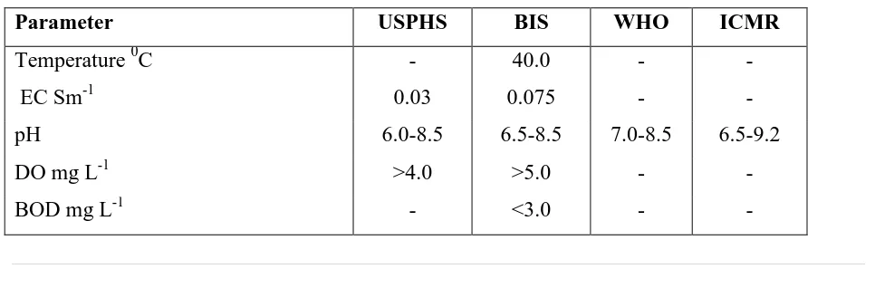 Table 2: Water Quality Standards for Inland Waters  