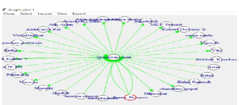 Figure 4. user relationships. 