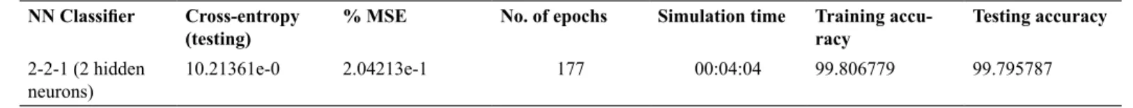 Figure 17.  learning curve of bPNN.
