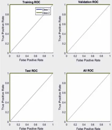 Figure 19. Plot of receiver operating characteristics.