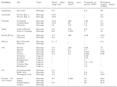 Table 2: Tidal range locations around the world that have been identiﬁed as being tech-nically feasible [adapted from 13, 21, 108]