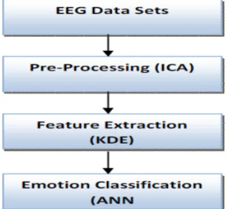 Fig 1.Architecture of proposed system 