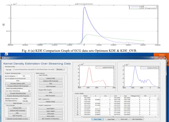 Fig .6 (a) KDE Comparison Graph of ECG data sets Optimum KDE &amp; KDE_OVR. 