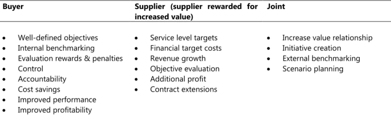 Table 1: Buyer and supplier interests in outsourcing ii