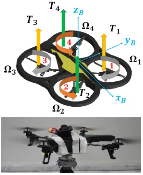 Fig. 1. Quadrotor model with coordinate axes