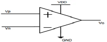 Fig -2. Ideal transfer curve 