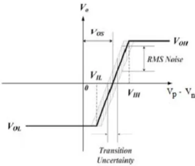 Fig -4. Propagation delay curve 