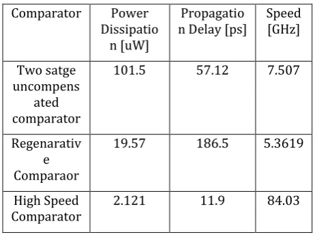 Fig -13. Schematic of high speed comparator 