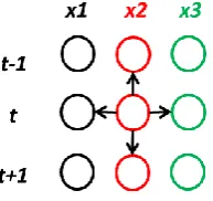 Figure 11.Figure 11. The principle of how pixels are affected by adjacent pixels. The principle of how pixels are affected by adjacent pixels