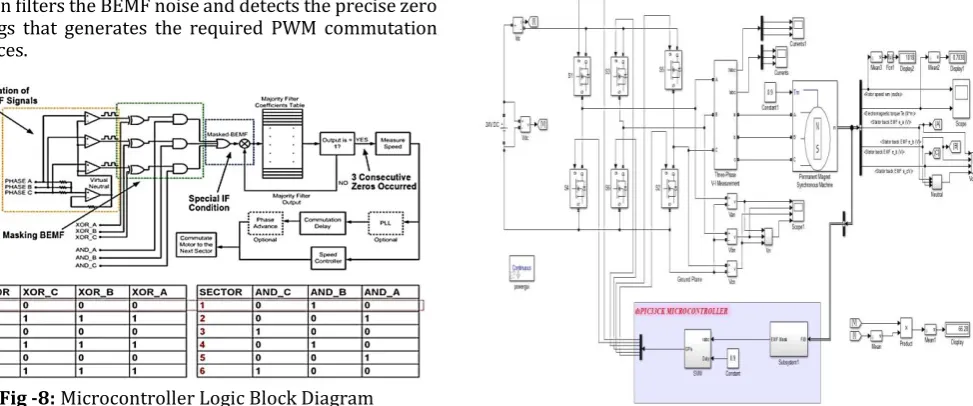Fig -9: Flowchart of the program 
