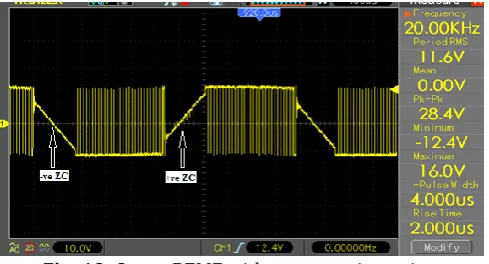 Fig -19: Stator BEMF with zero crossing points  