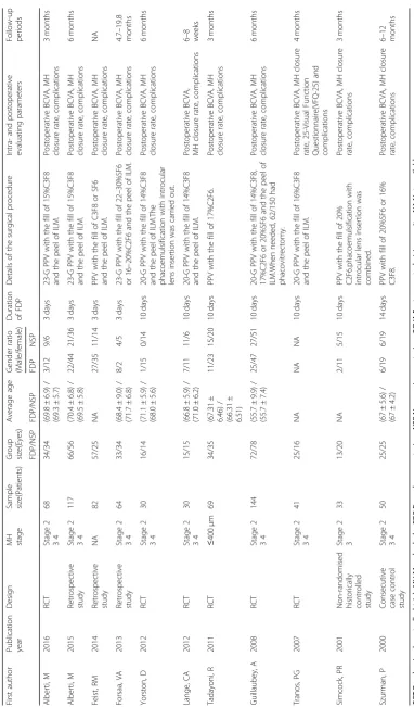 Table 1 Main characteristics of the included studies