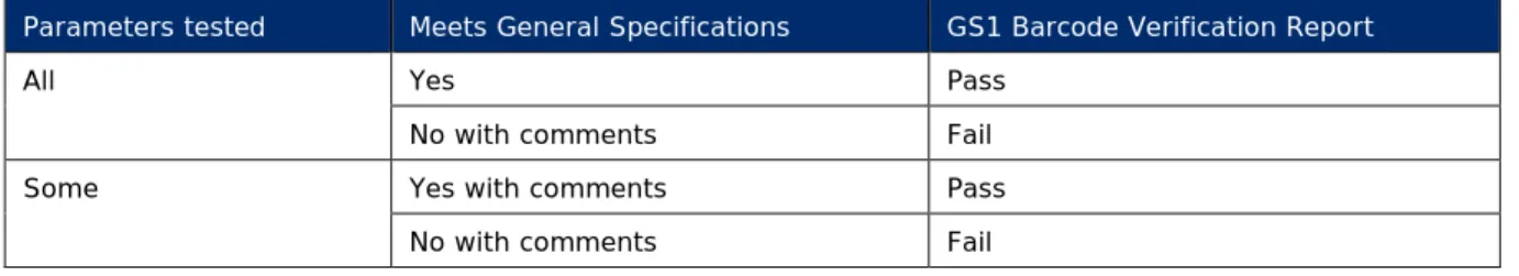 Table 4-1 Parameters 