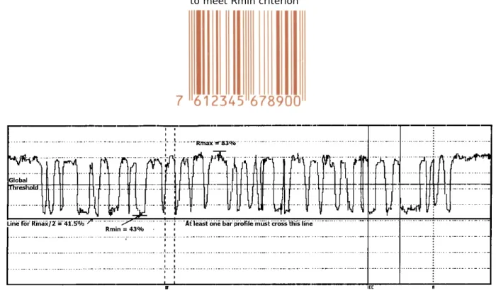 Figure 4-8 symbol with failing minimum reflectance and associated Scan Reflectance Profile showing failure  to meet Rmin criterion 