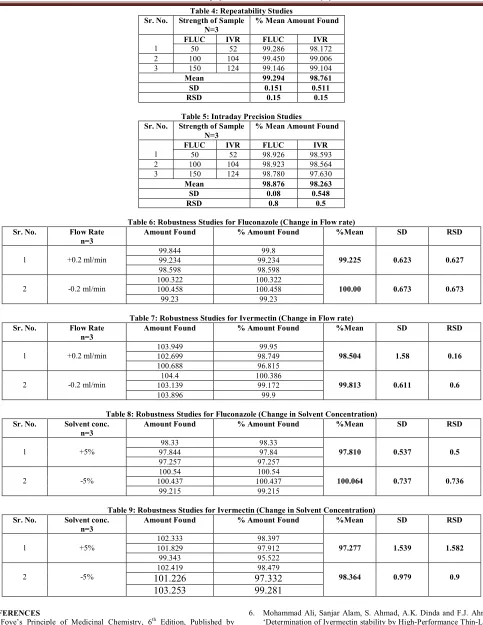 Table 4: Repeatability Studies 
