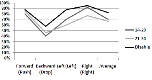Fig. 1.7 Graphical analysis of the finding from the experiment 