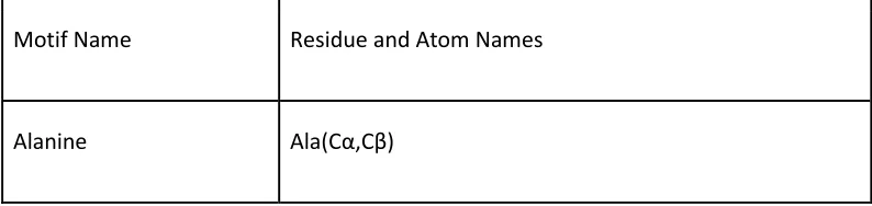 Table 1 - Default Motif Set. Default motifs indexed by the public server hosted at suns.degradolab.org