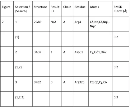 Figure Selection / 