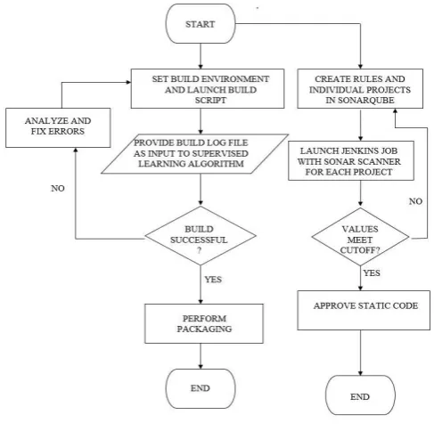 Fig – 2: Flow Chart 