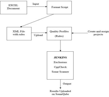 Fig – 3: Sonar Analysis 