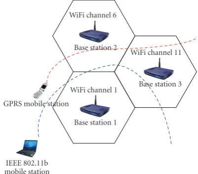 Figure 17: The network topology with three base stations in themobile scenario.