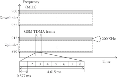 Figure 8: IEEE 802.11 DCF channel access coordination withRTS/CTS and NAV mechanisms.