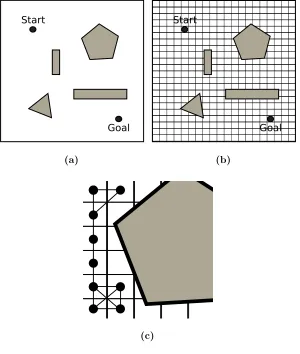 Figure 3.1: A 2-D state-space example.A conﬁguration-space map (a) is uniformly