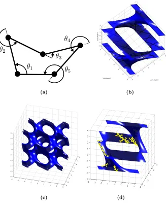 Figure 3.2: Example showing the conﬁguration-space of a planar, equilateral 5-R linkage