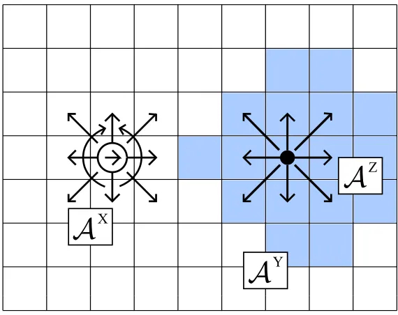 Figure 4.2: Example motion primitives for a mobile manipulator attached to an object. AX