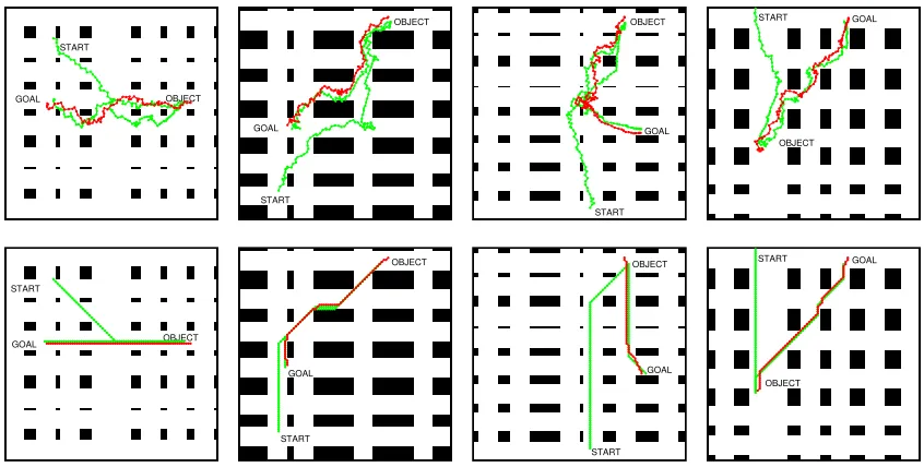 Figure 4.3: Comparison of indoor plans between RRT (top row) and graph planner (bottom