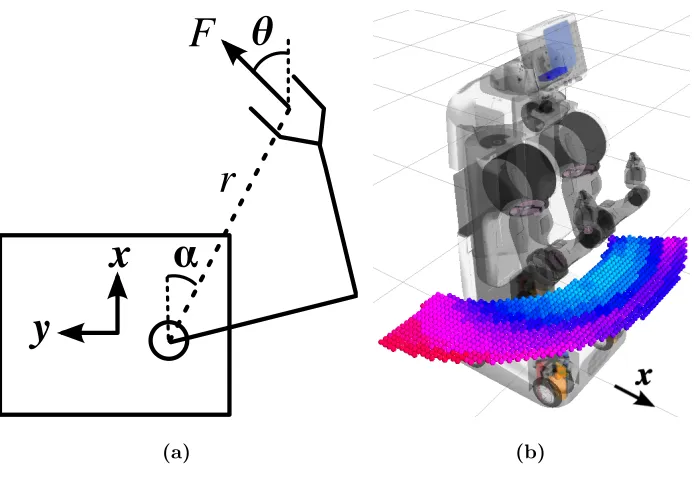 Figure 5.3: (a) Values used for the precomputation discretization. α and θ are the angles